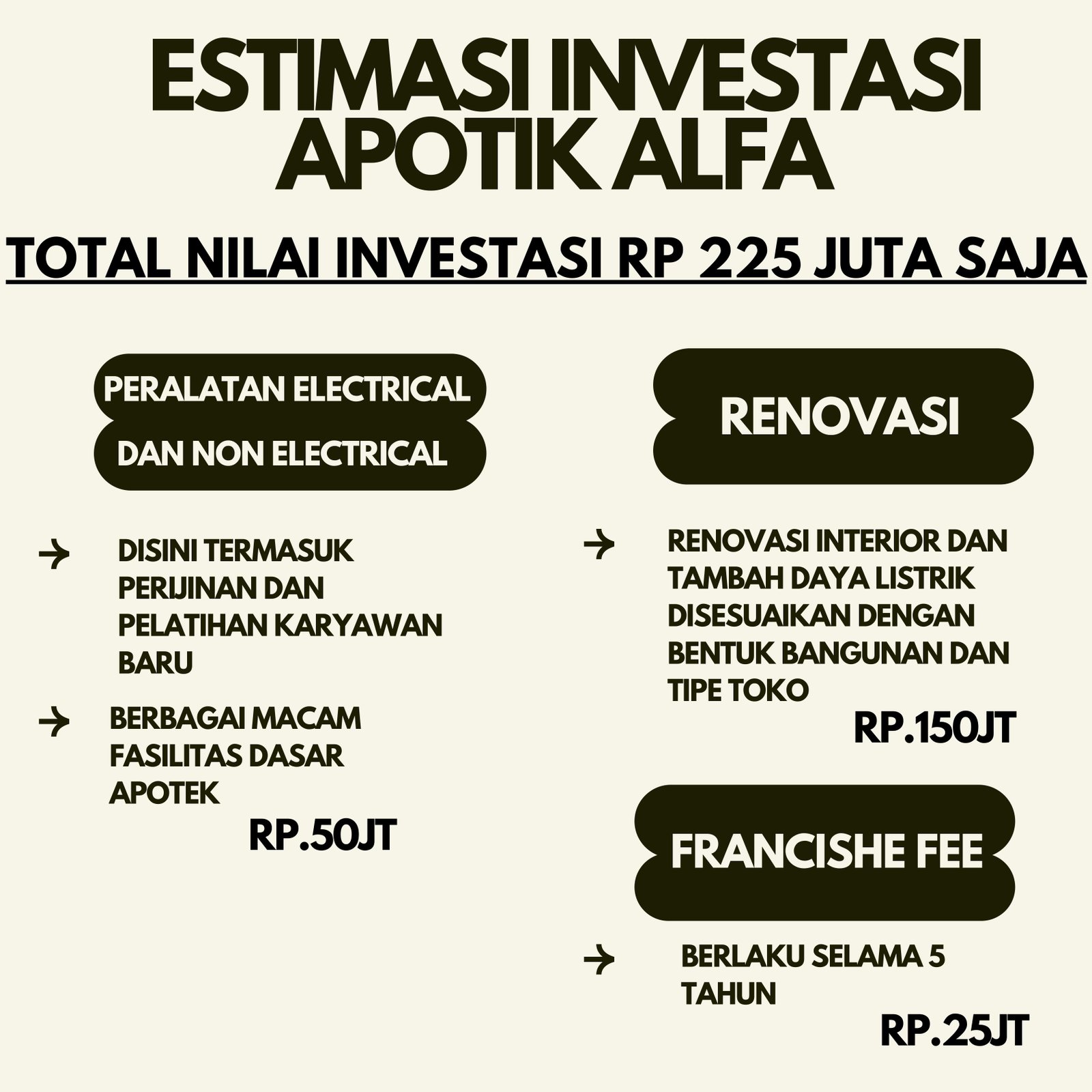 Proposal franchise Apotek Alfa halaman 6